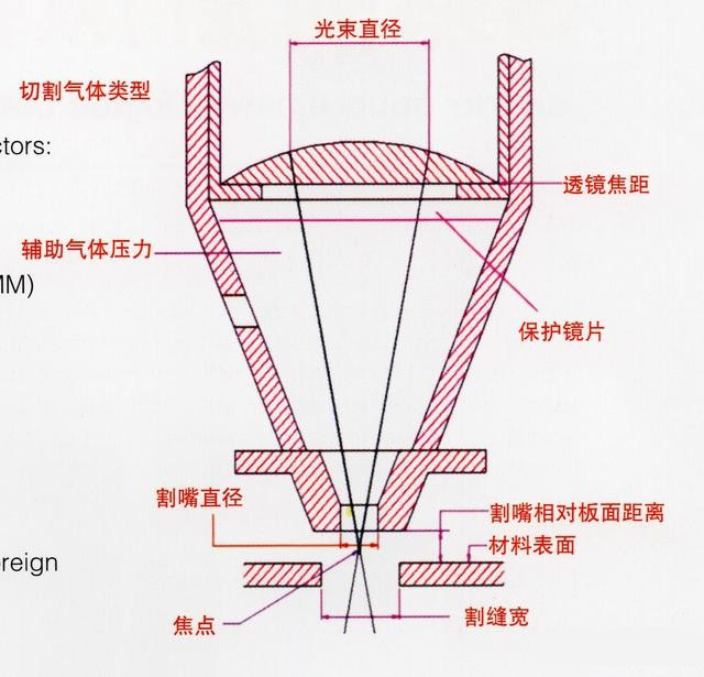 激光切割機切割原理、切割工藝（yì）、切（qiē）割厚度等介紹3