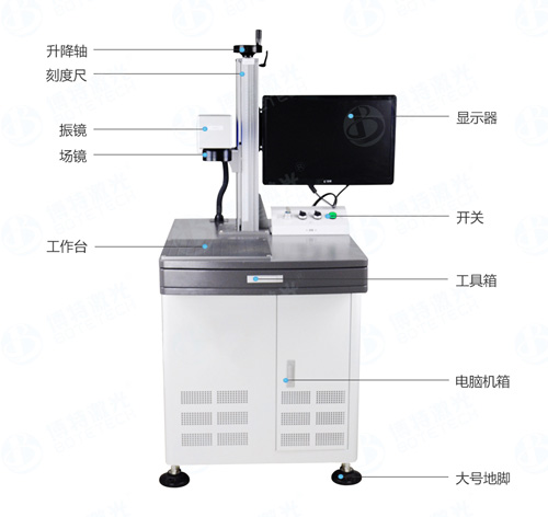 激光打標機怎（zěn）麽使用