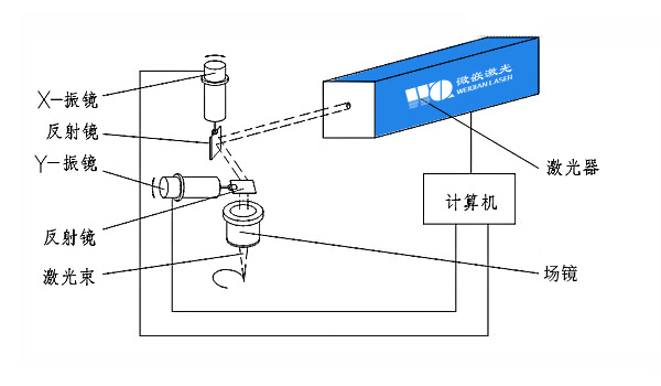 光纖激光打標（biāo）機