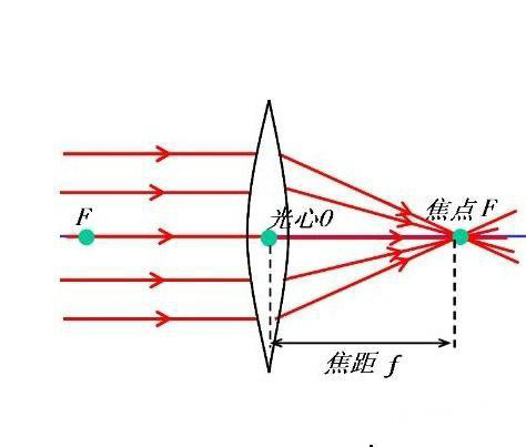 激光打標機焦距